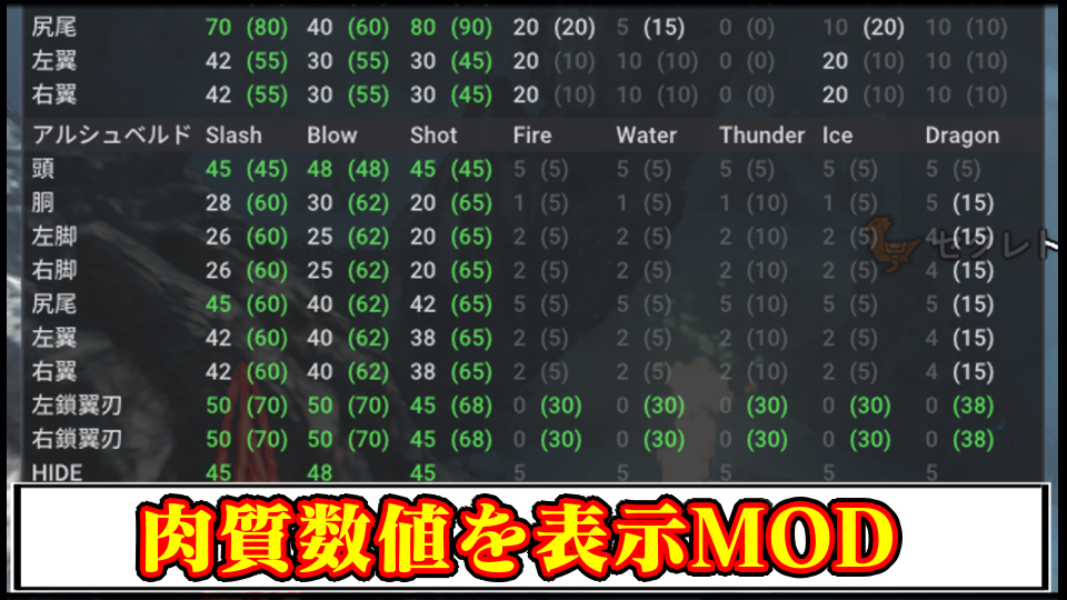 【モンハンワイルズ】モンスターの弱点肉質数値を表示する便利MODの導入方法・ダウンロードと入れ方【MHWildsチート改造】2