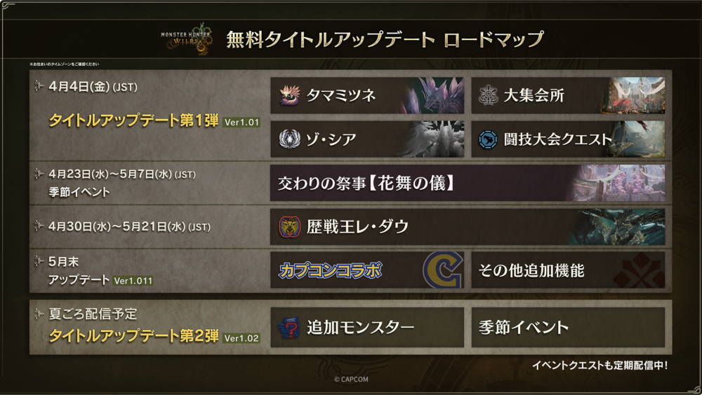 今後のアップデート予定