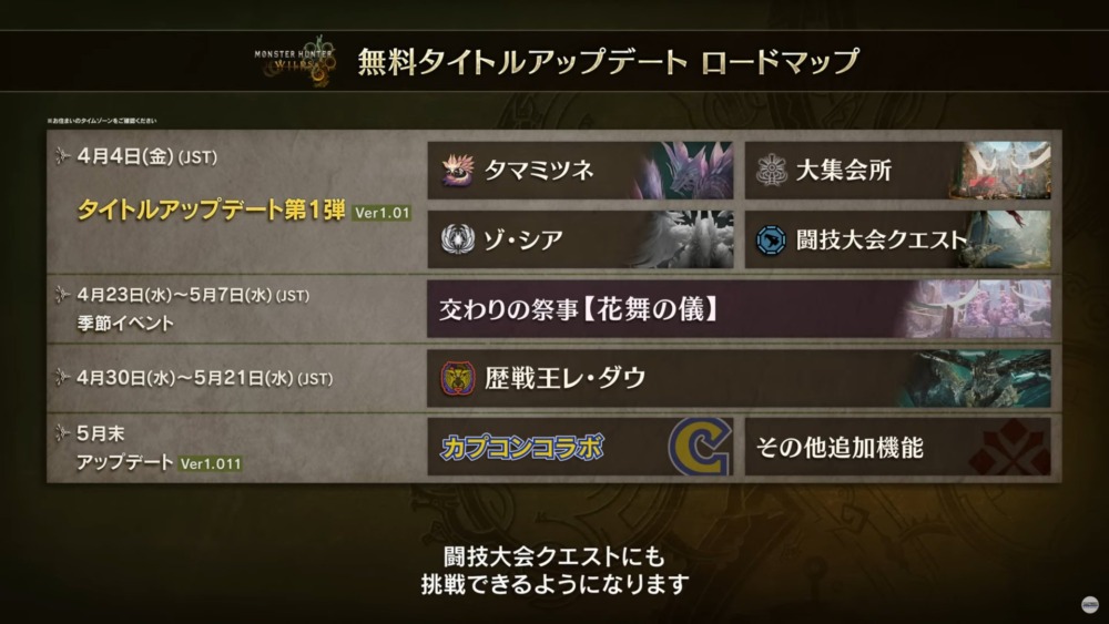 モンハンワイルズの最新ロードマップ